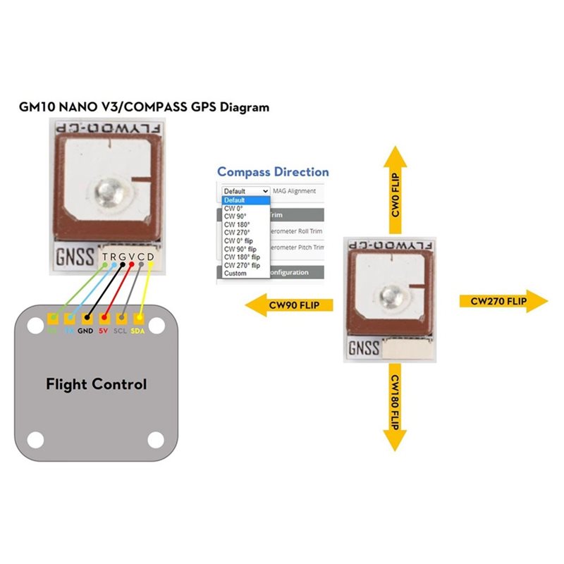 Modul GPS GOKU GM10 Nano V3 Pe - Drone Compass ulasan dan harga